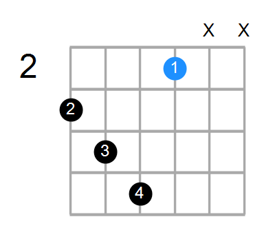 A7/G Chord